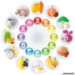 vitamins-a-b-c-d-e-multivitamins-supplements-foods